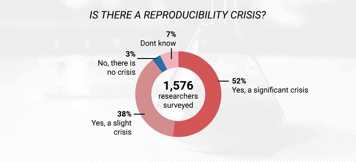 reproducibility crisis | Cryoniss