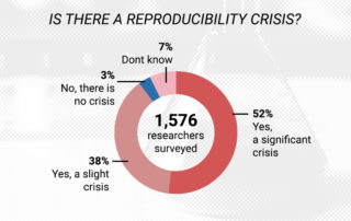 reproducibility crisis | Cryoniss