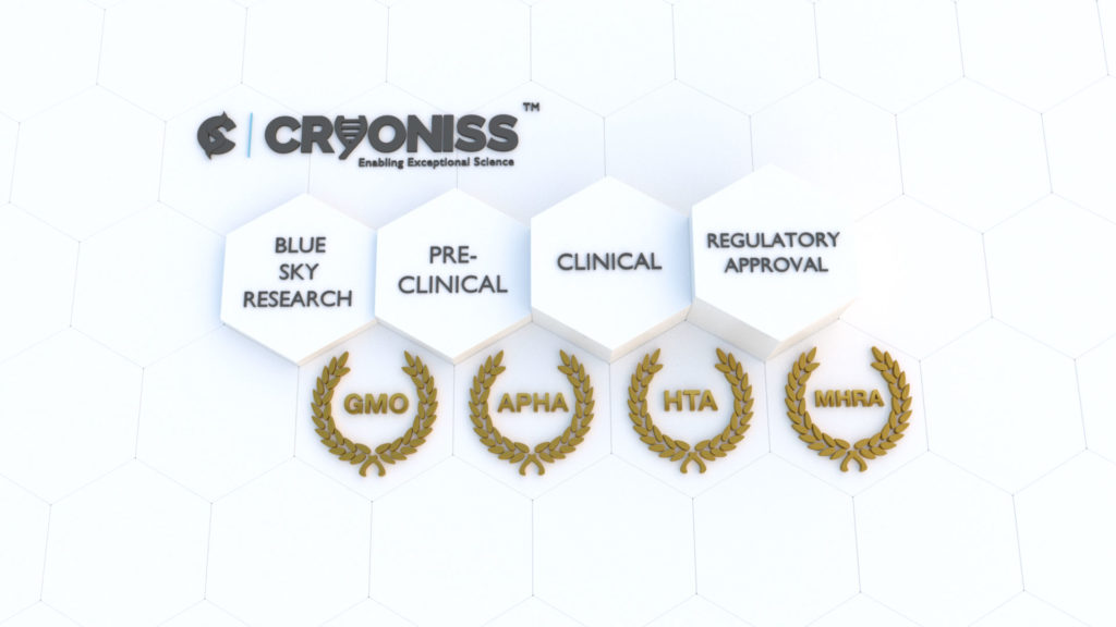 Accreditations | Cryoniss